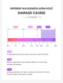 Òculos com corrente